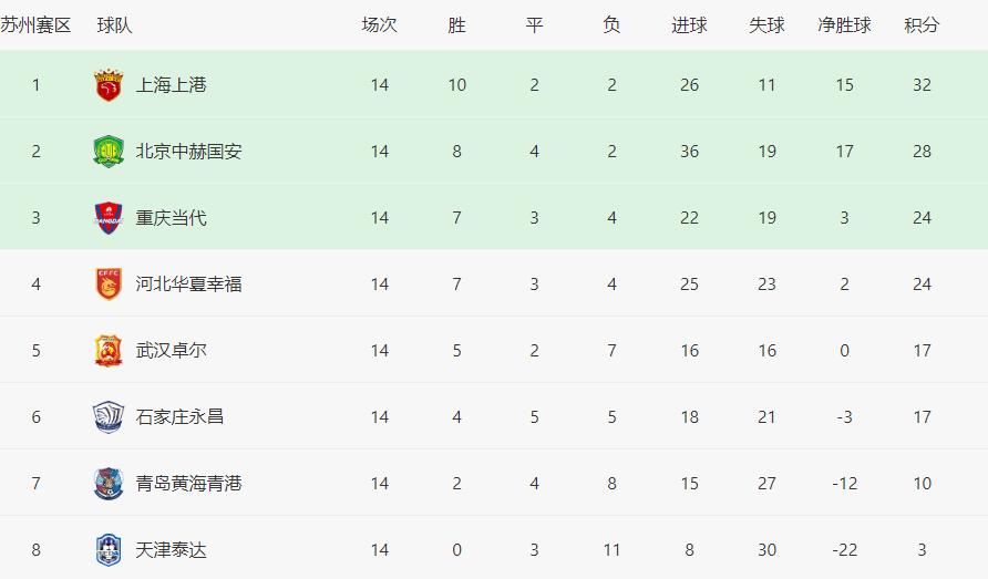 石家庄永昌保级前景,石家庄永昌保级