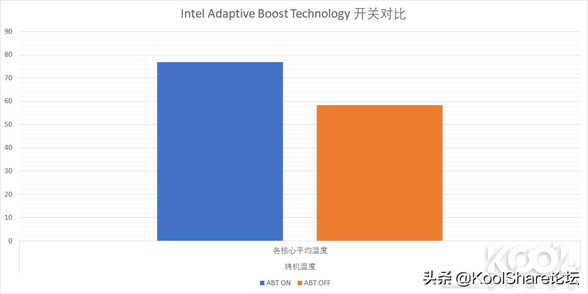 英特尔第10代i5酷睿处理器,最新的英特尔酷睿处理器