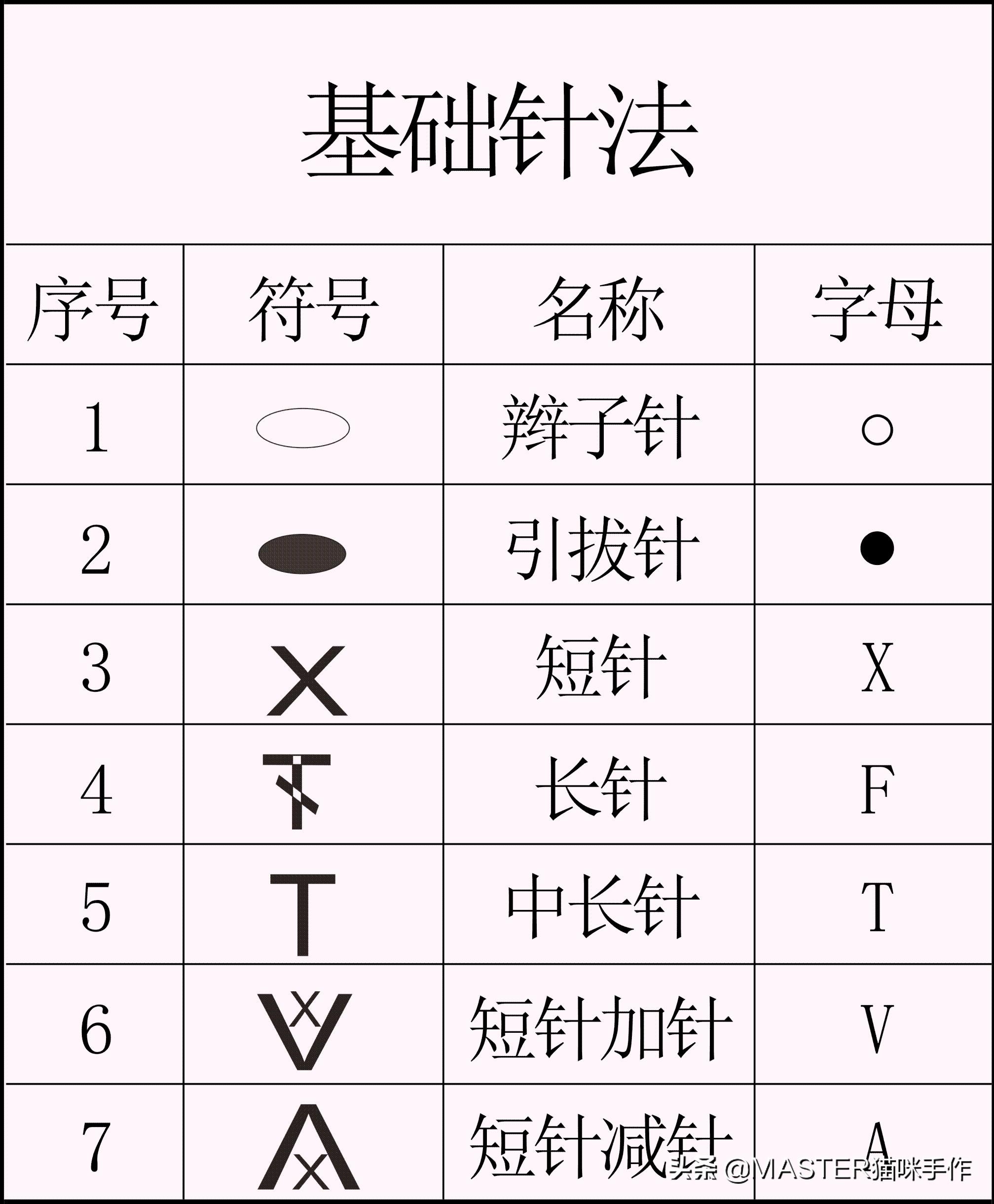 钩针入门教程零基础,钩针入门基础教程