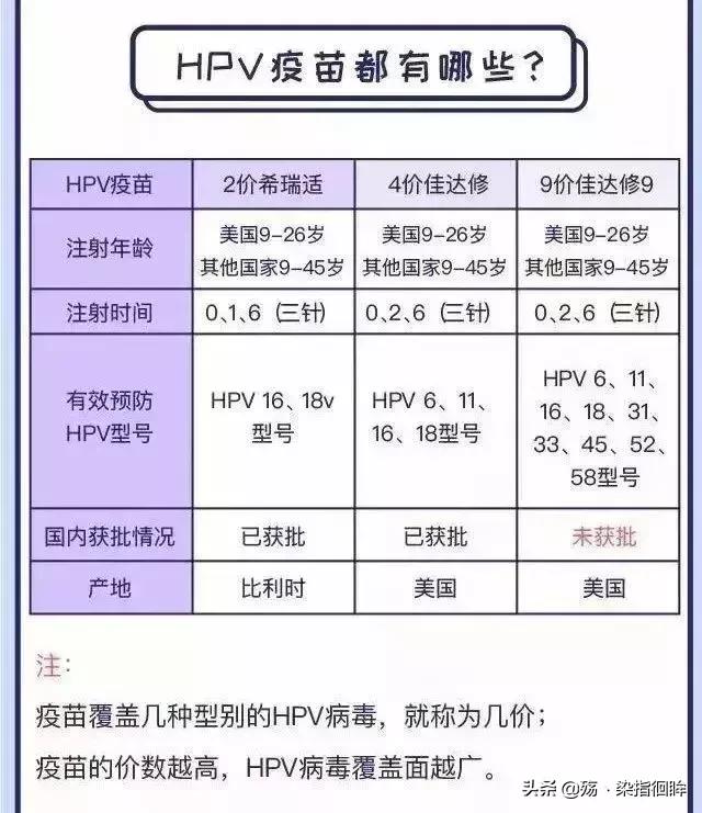 香港hpv疫苗真假,怎么判断hpv疫苗真假