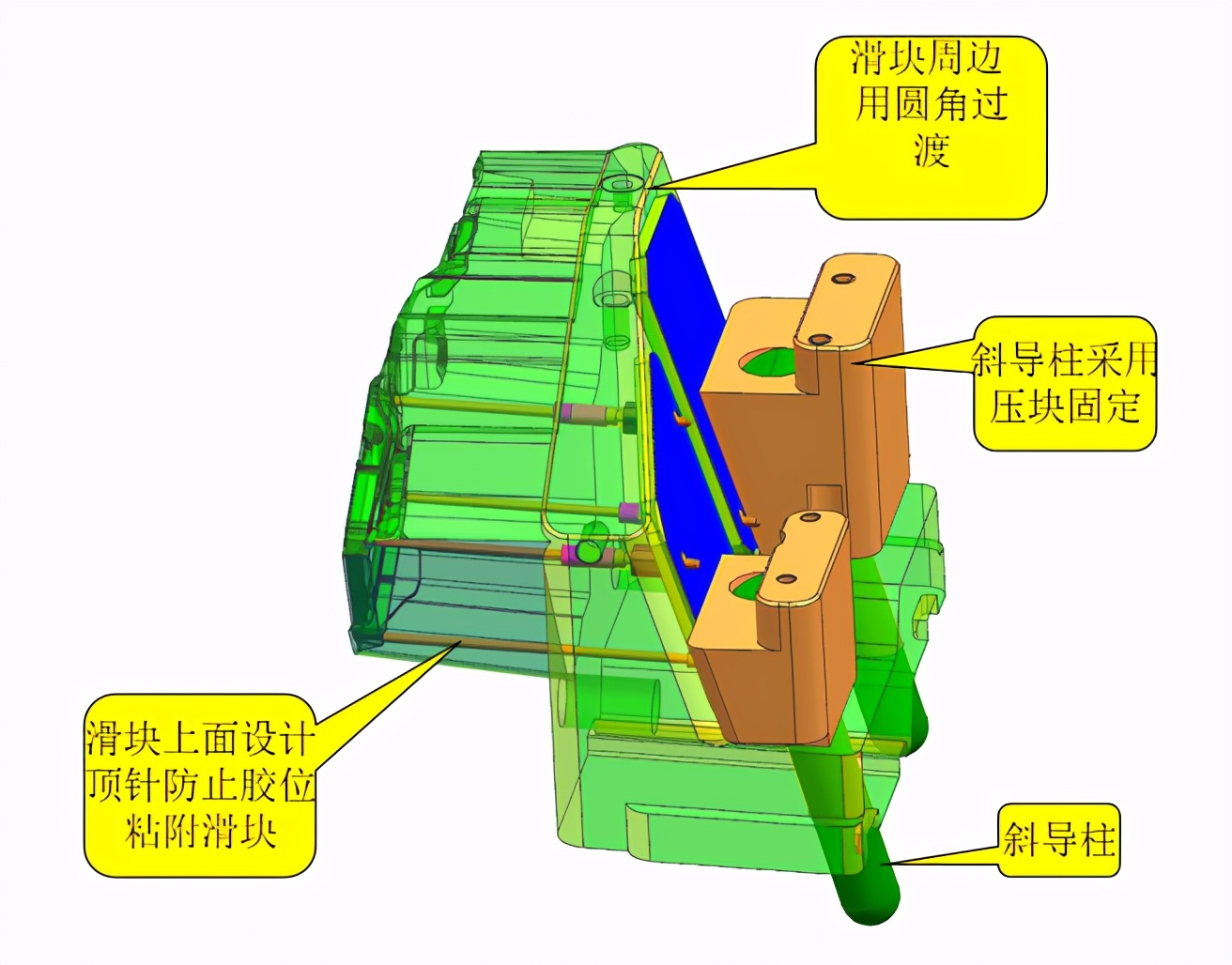 杞︾伅妯″叿缁撴瀯鍥捐В,姹借溅杞︾伅妯″叿缁撴瀯瑙嗛