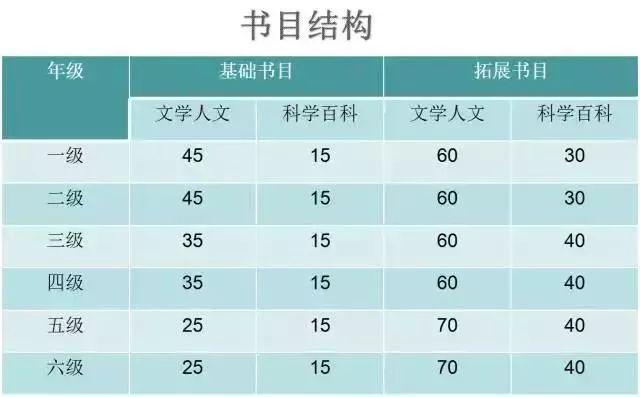 小学分级阅读书籍,小学一二年级分级阅读书