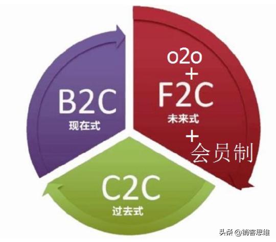 会员营销模式100例,如何从0到1搭建一套会员体系