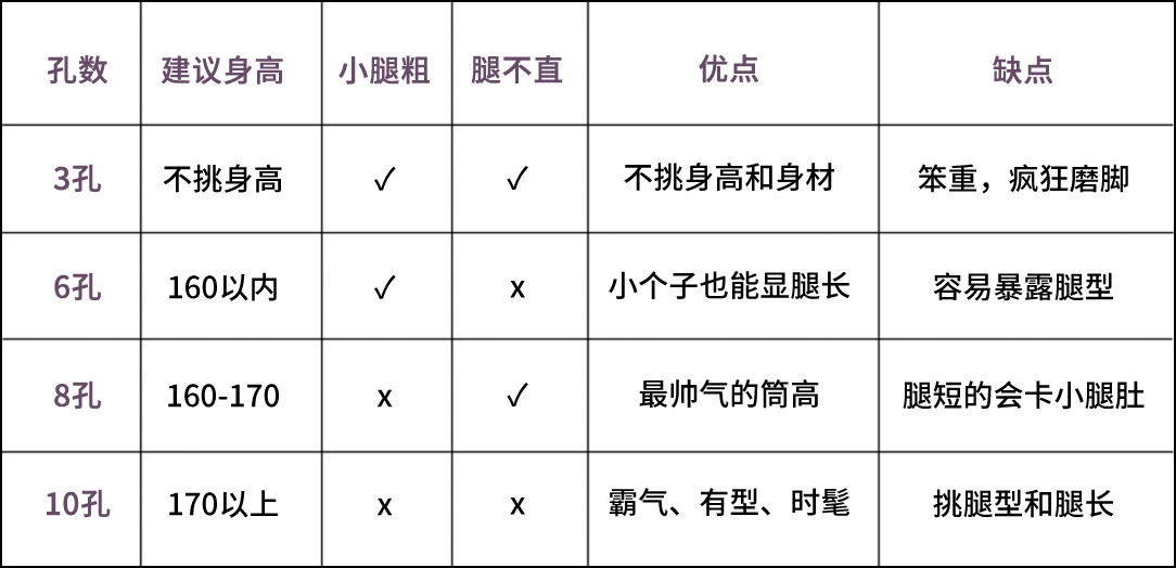 靠谱显高马丁靴,马丁靴人气款