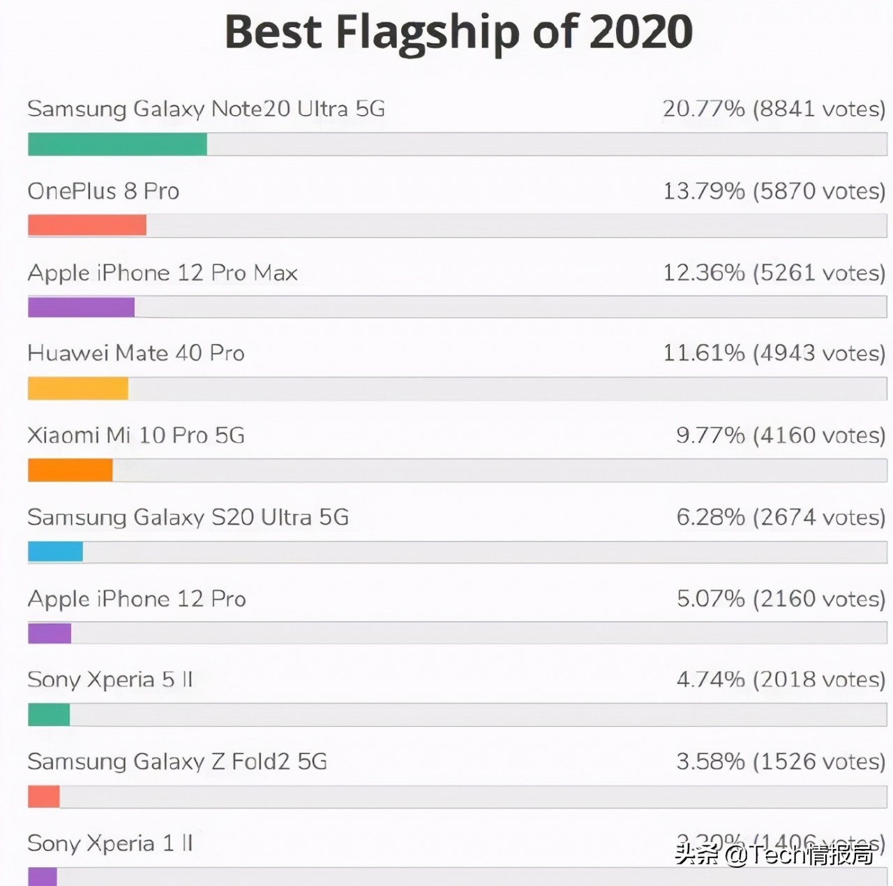 外媒评华为,外媒评华为鸿蒙