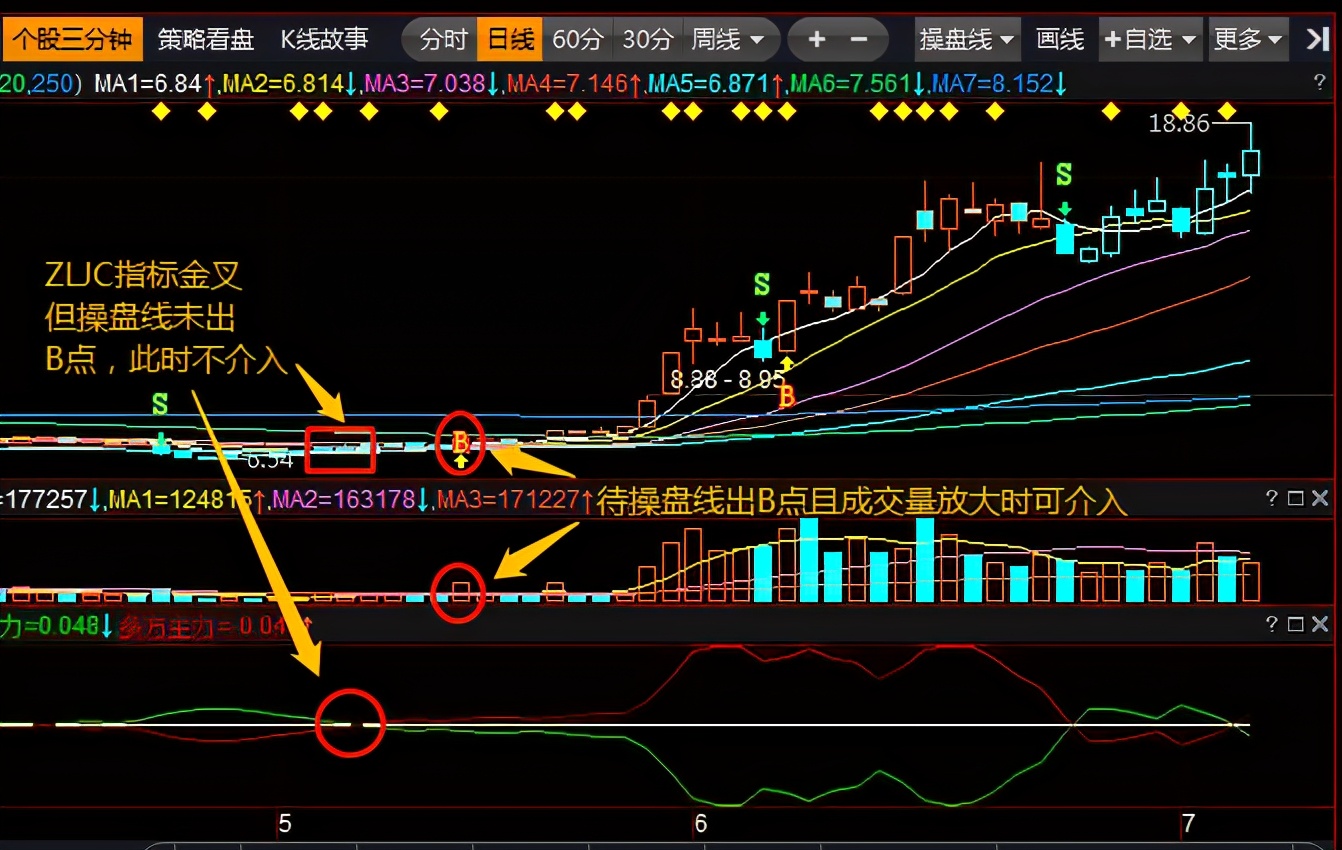 主力进出指标选股技巧,益盟主力进出指标详解
