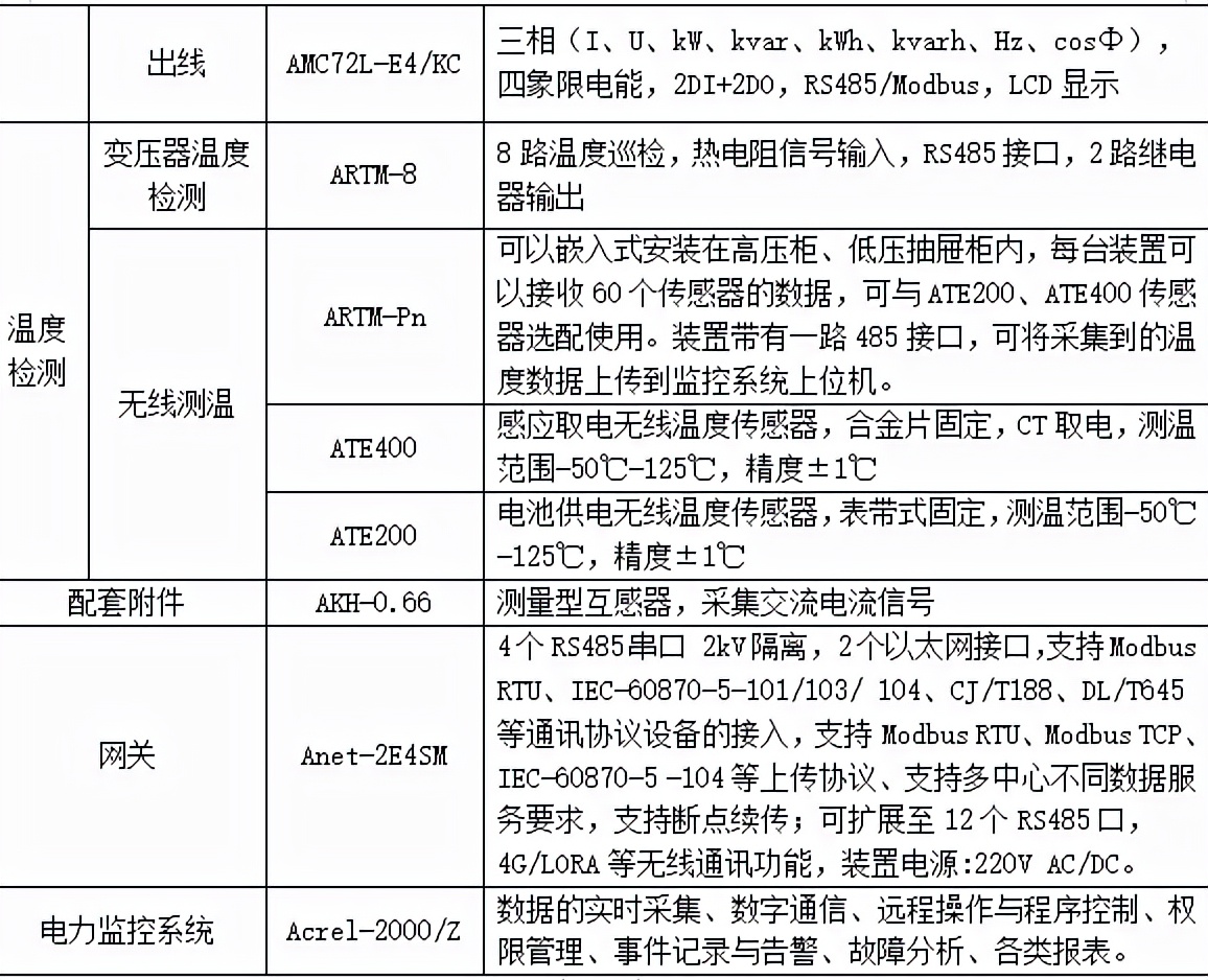 智慧管廊物联网综合解决方案