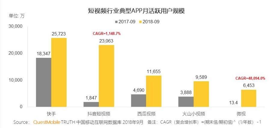 抖音5分钟，人间1小时：15秒短视频的现实扭曲力场