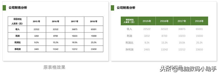 ppt的表格能排序吗,ppt表格如何把表格的两行调换位置