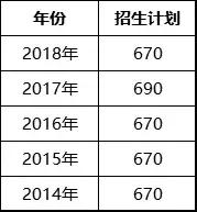 庐阳高中2017分数线,庐阳高中录取分数线2019