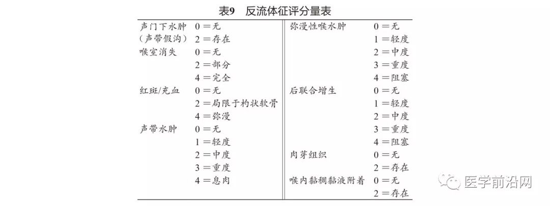 胃食管反流病误诊急性冠脉综合征,胃食管反流性咽炎会引起咳嗽吗