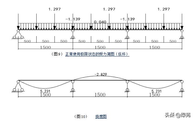 模板支撑架方案审查要点,高大模板支撑体系搭设前交底程序