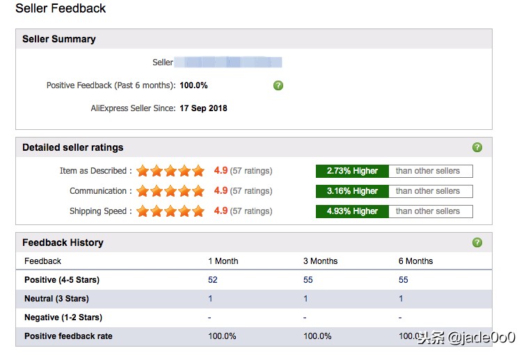 速卖通半年总结,速卖通如何删除订单记录