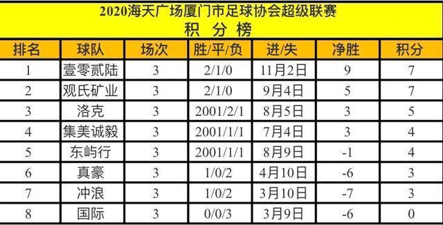 厦门五缘湾黄金联赛,厦门五缘湾乒乓球比赛