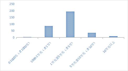 最高法职业打假司法解释,上海打假事件最新