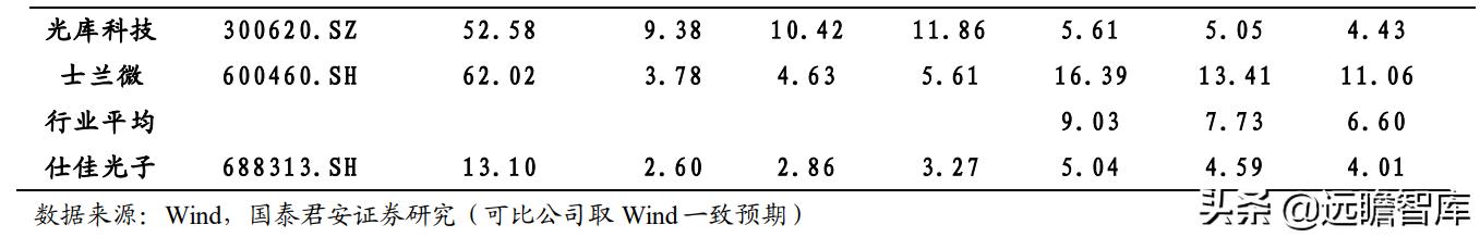 光通信芯片的发展,光通信大会仕佳光子