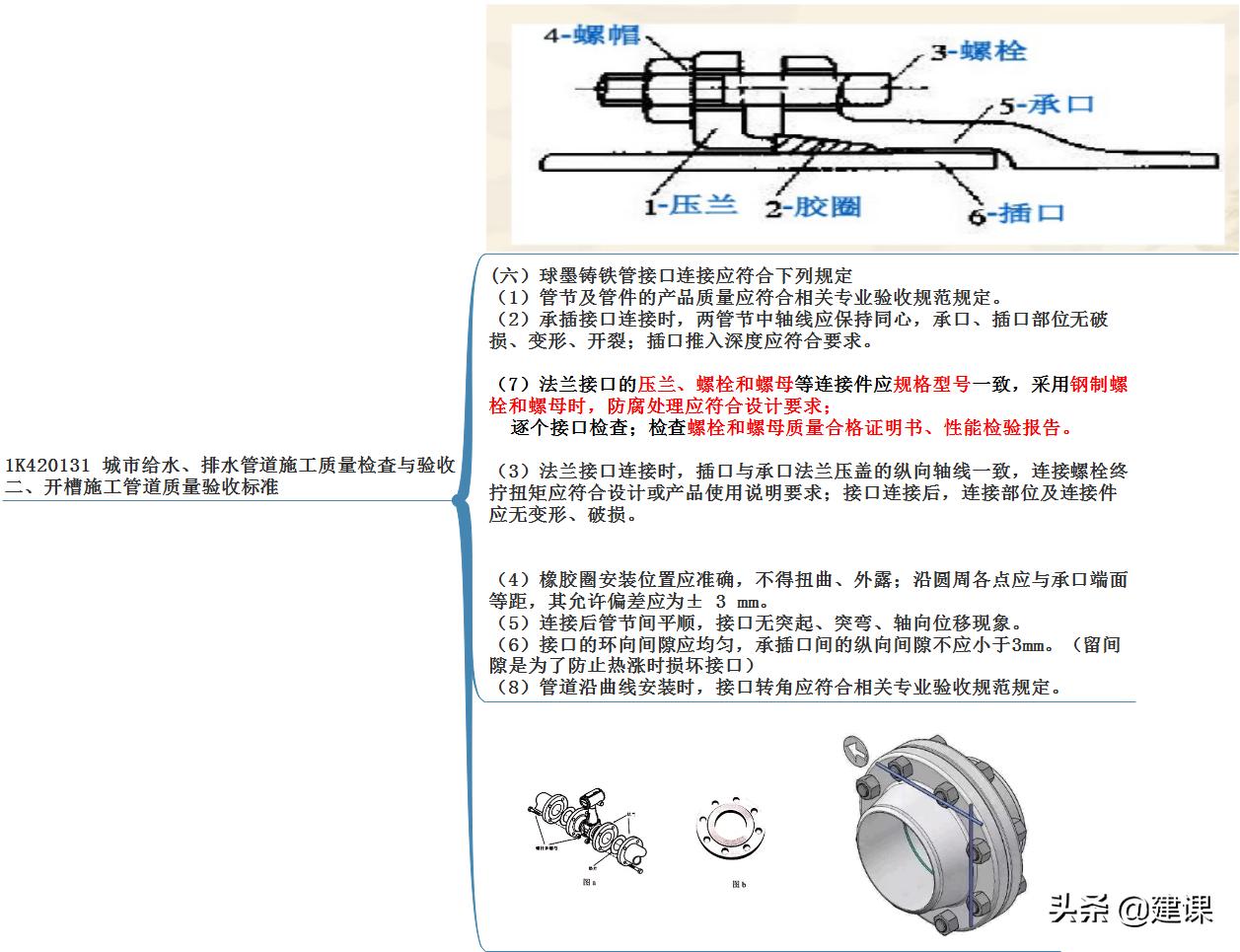 一建法兰连接是刚性还是柔性,一建市政管道法兰连接