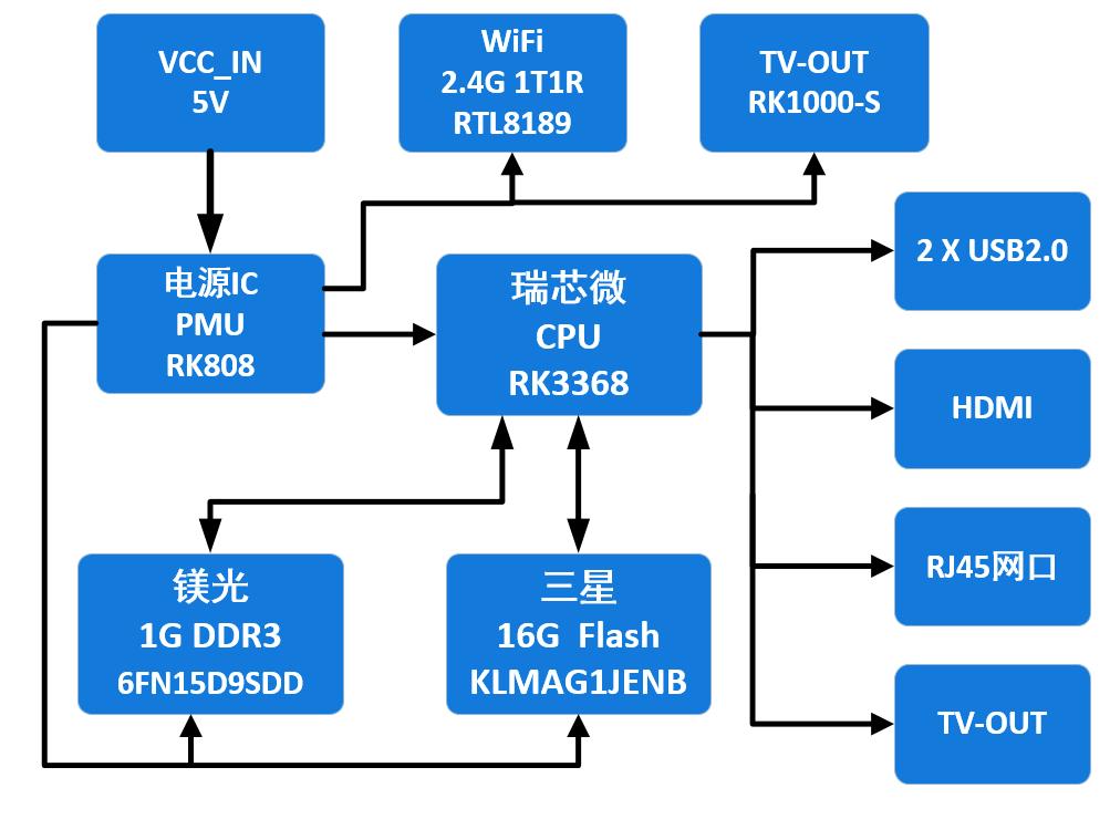 英菲克机顶盒i9怎样,英菲克i9机顶盒8核