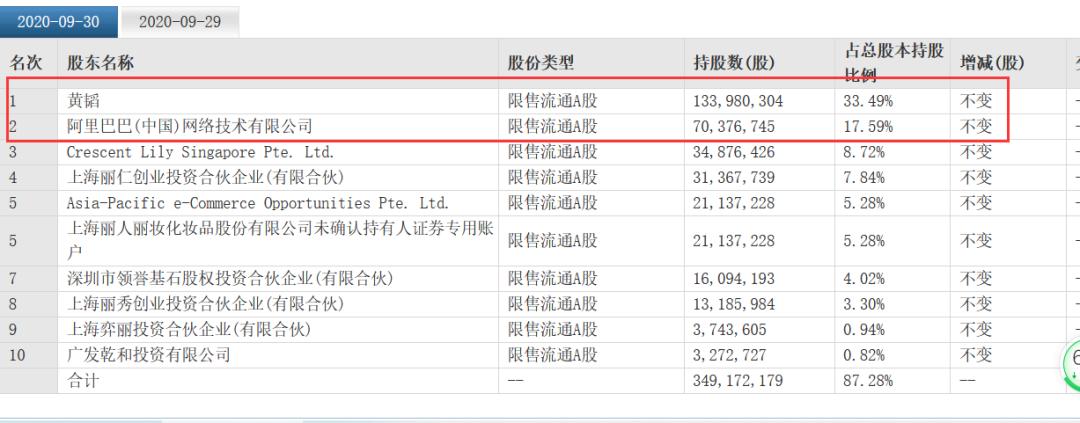 丽人丽妆23亿,丽人丽妆公司现状