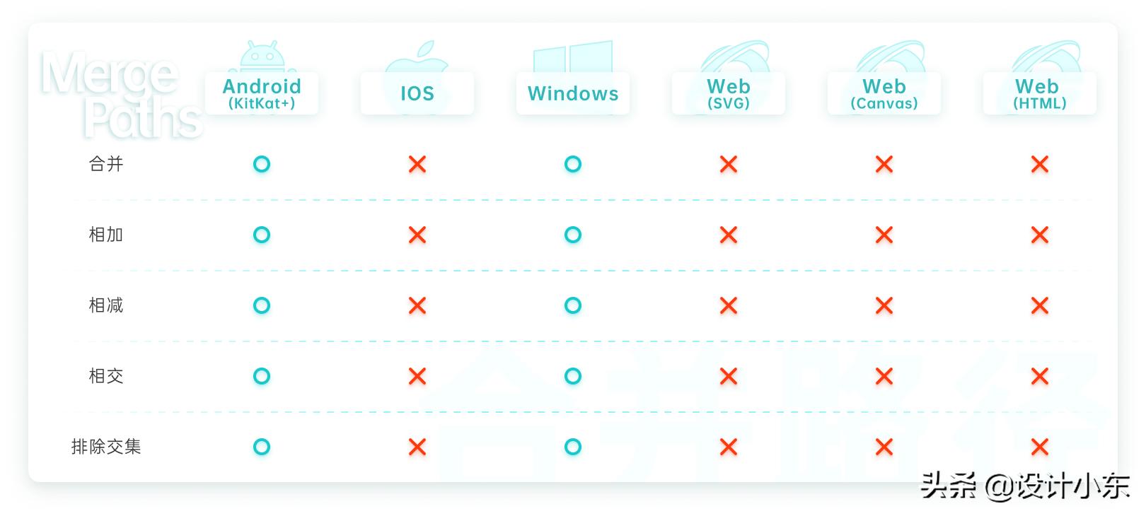 lottie使用教程,lotus使用说明书