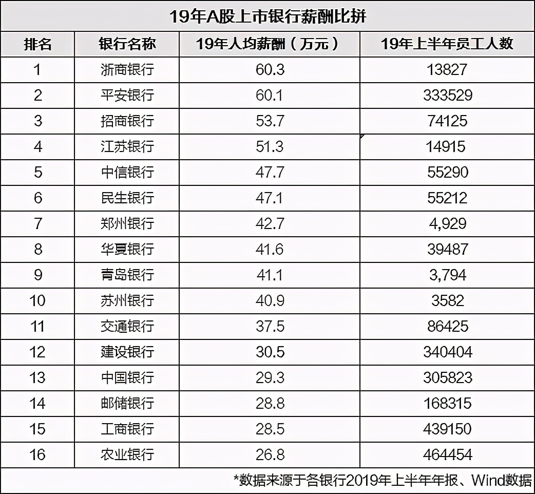 国企央企和公务员哪个工资高,国企央企和公务员哪个好