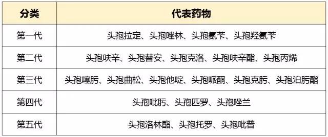 肝功能受损患者抗菌药物的选用,抗菌药物分为哪几类