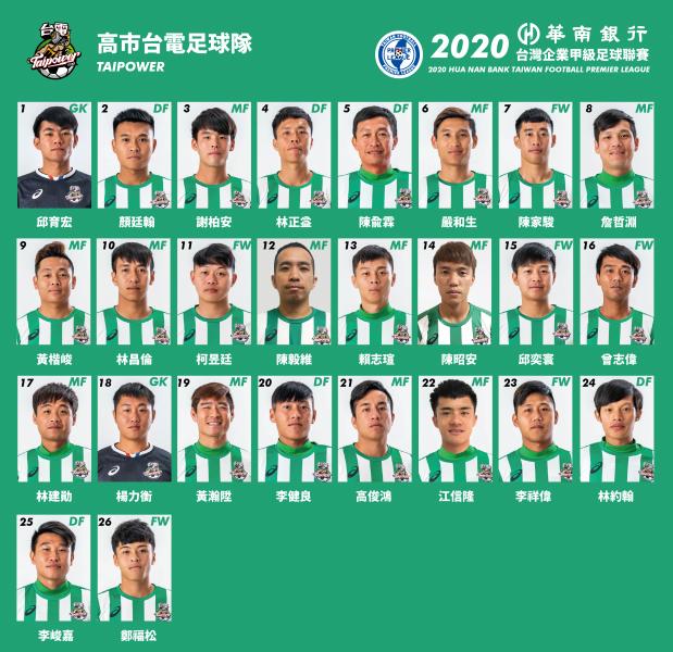 闲聊：中国台湾职业联赛