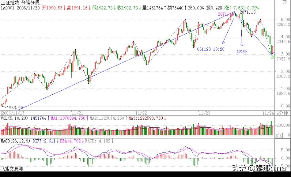 教你炒股票博客原文,炒股天才教你炒股票