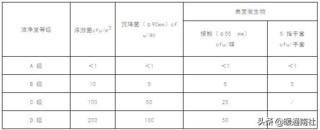 gmp药厂车间净化工程报价,gmp医药净化车间