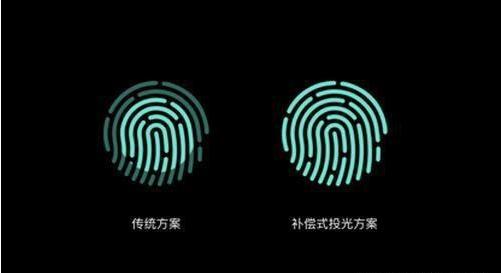 opporeno是屏幕指纹解锁吗,opporeno4pro的指纹解锁是哪一种