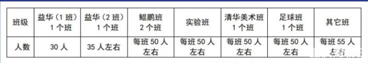 重庆巴南中学是重庆市重点中学吗,重庆市主城中学梯队排序