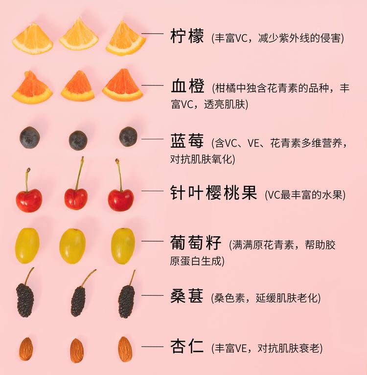 推荐胶原蛋白果冻,美白胶原蛋白果冻