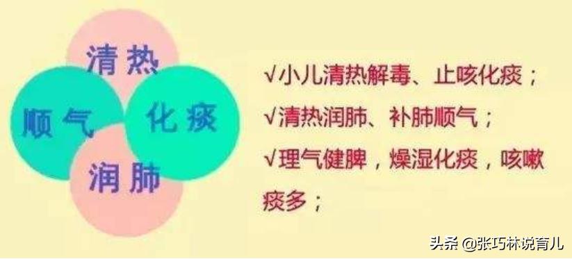 小孩天冷就咳嗽吃什么药,天冷宝宝咳嗽小妙招