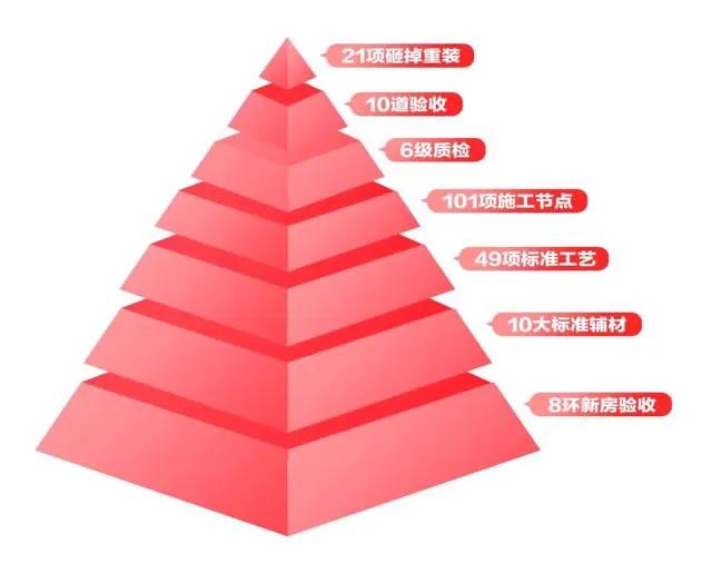 新品重磅发布|一口价无忧放心装，解锁0焦虑全新家装方式