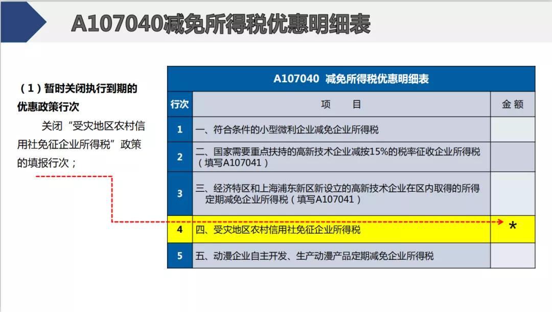 截止5月22日，会计需要做的扣除比例、申报详细操作都在这儿了
