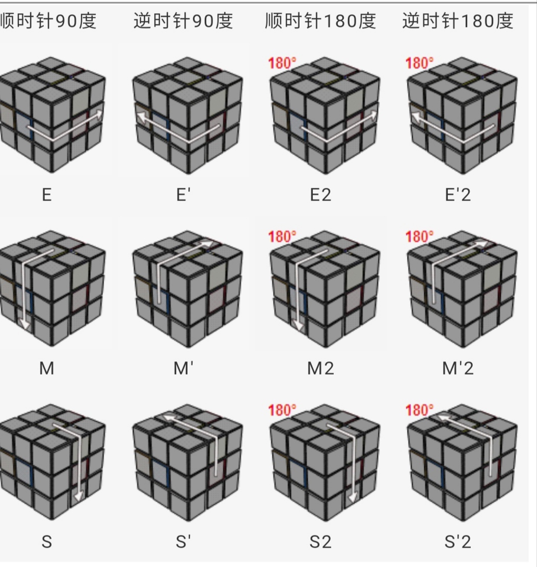 三阶魔方公式超级细讲,三阶魔方的公式超详细