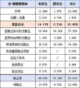 西北政法大学的毕业生最后怎样了?近7成留西部,月薪4000元