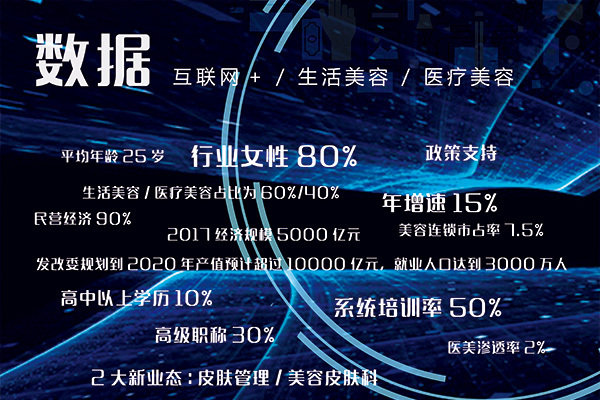 美容行业未来发展趋势分析,美容行业的发展现状和未来分析