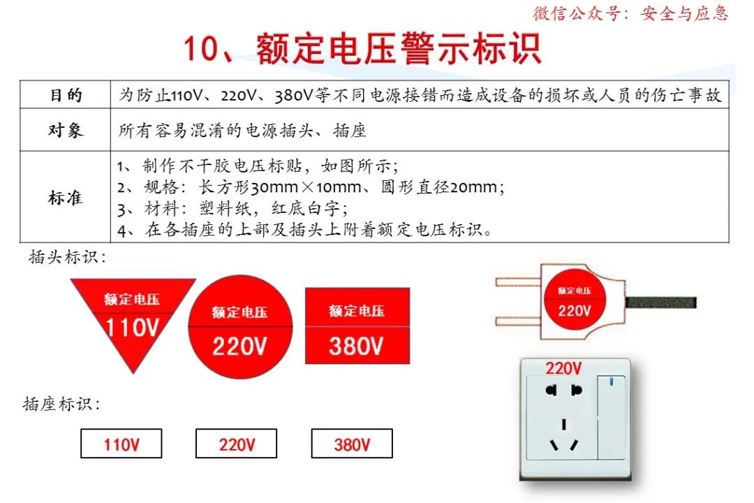 一分钟看懂各种安全标志,一分钟了解安全标志