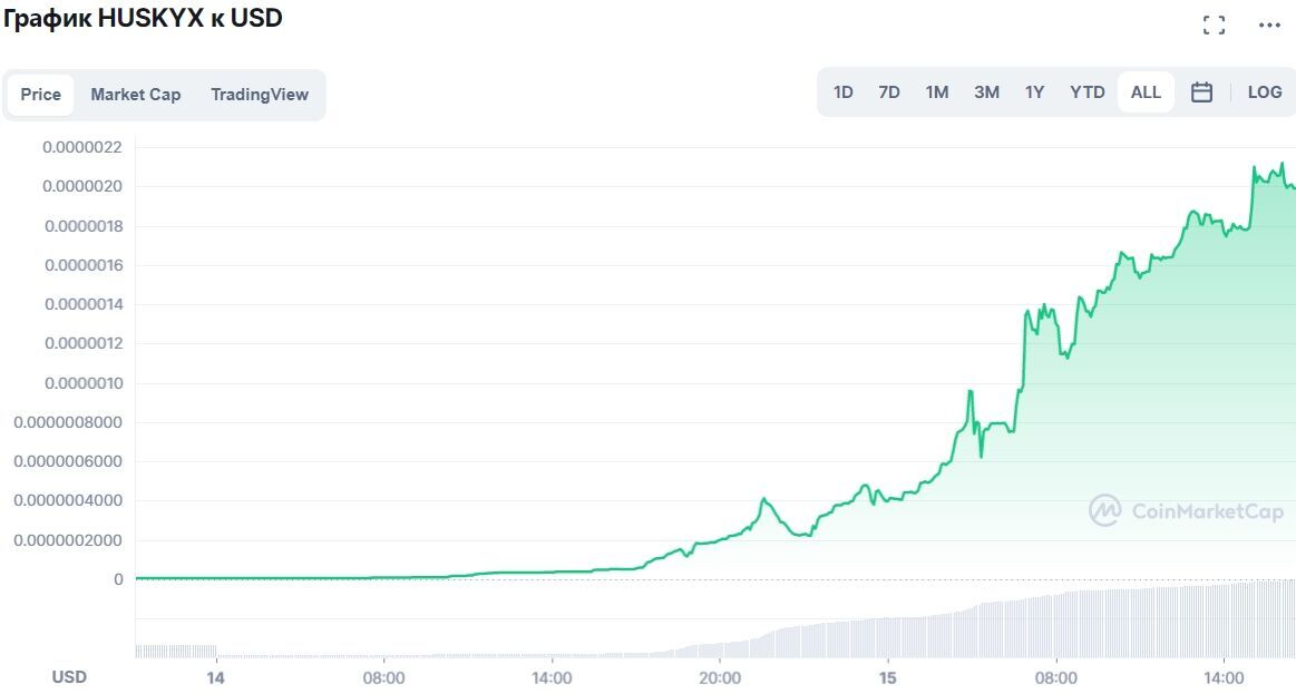 1个月涨10000倍的加密货币,加密货币突然暴涨几倍又下跌