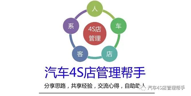 4S店来店客户拒绝试驾邀请，怎么破？