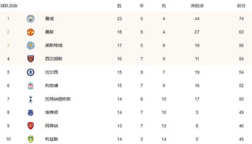 阿森纳2-2利物浦裁判,英超托特纳姆热刺vs阿森纳裁判