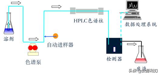 液相色谱基础知识,液相色谱质谱入门教程