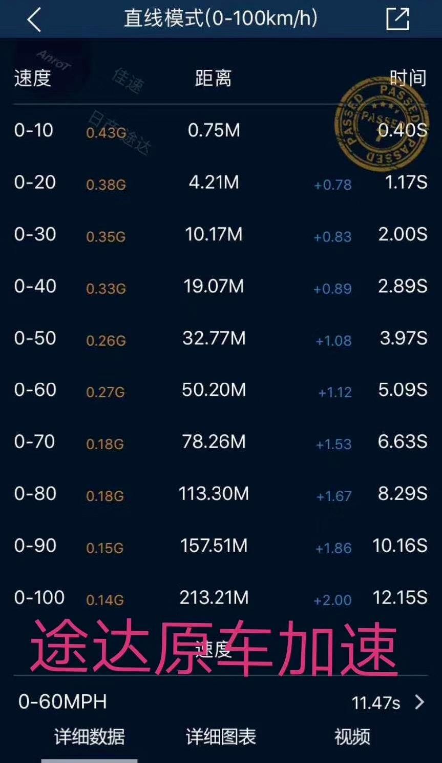 23款日产途达官网最新消息,日产途达2020款四驱改机械增压