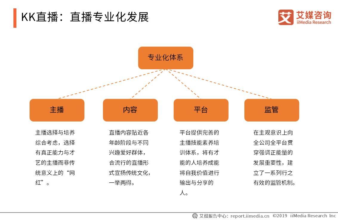 2020年网络直播行业报告,2023年中国直播电商市场研究报告