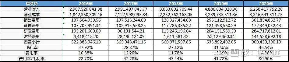 被低估的国企龙头股,被低估的化工股龙头