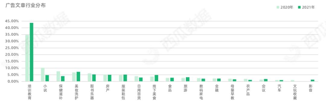 西瓜数据监测公众号准确吗,西瓜数据显示的公众号数据真实吗