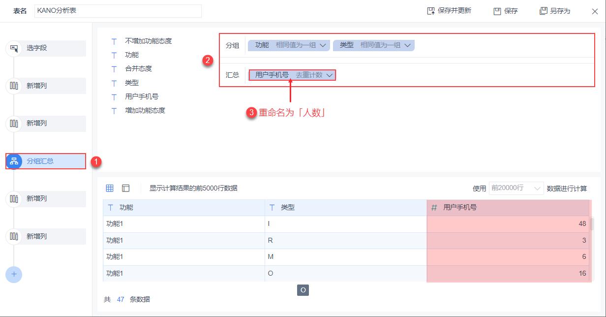 kano模型的用户需求,kano模型收集到的数据怎么分析