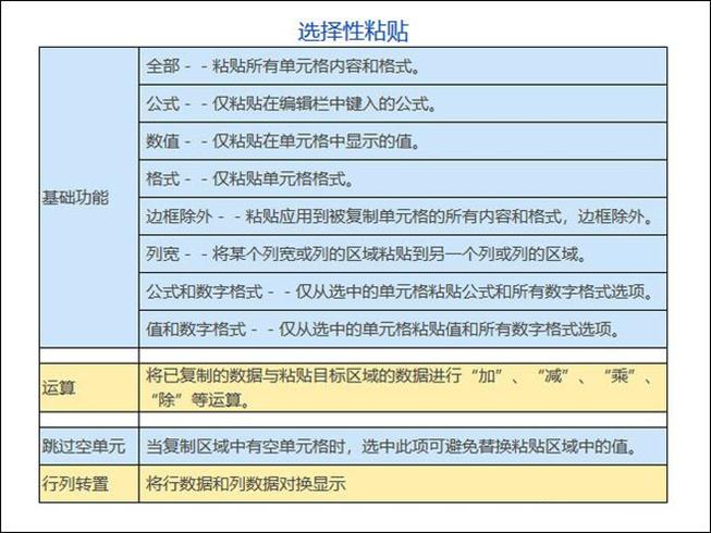 复制表格内容粘贴技巧手机,表格整列复制粘贴技巧