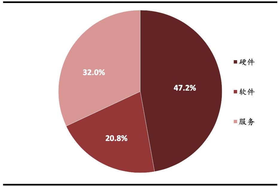 网络安全行业深度解析,网络安全行业有哪些项目